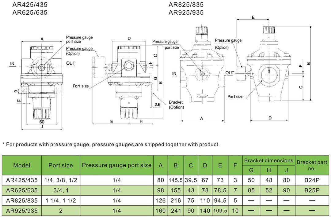 pilot regulator