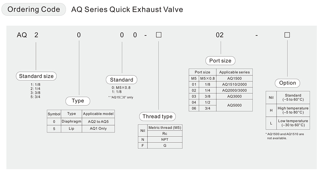smc quick exhaust valve