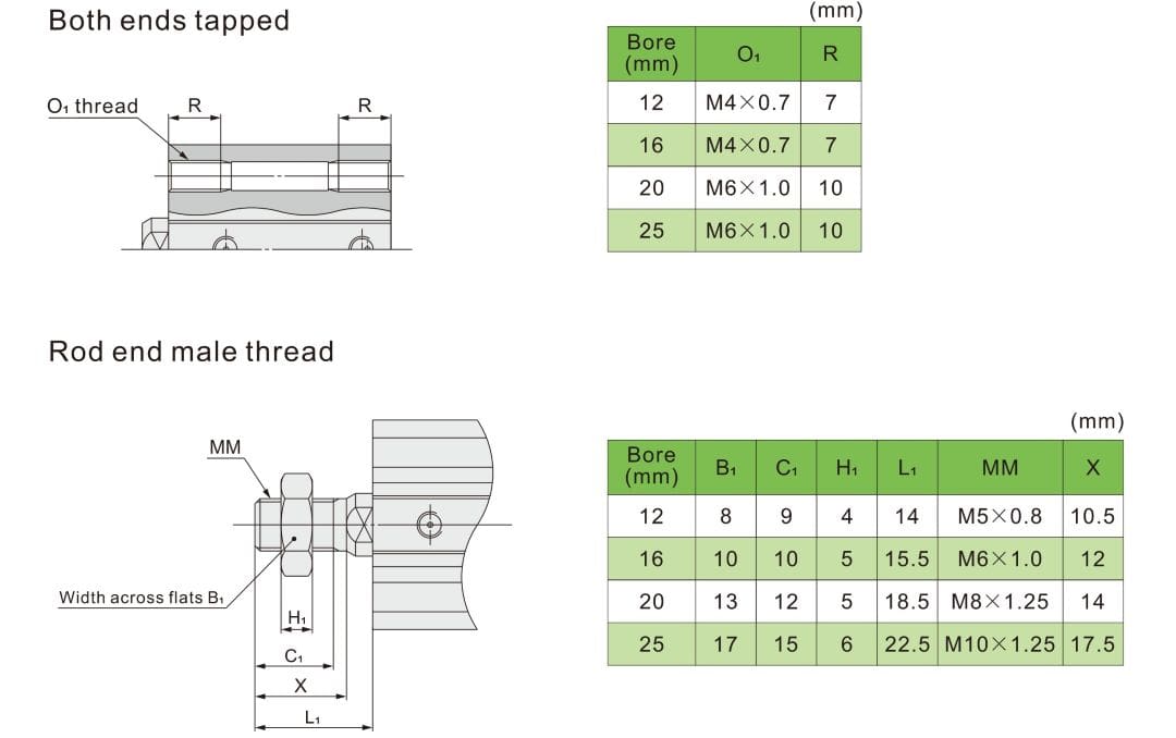 pneumatic cylinder supplier