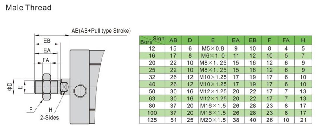 iso 21287 cylinder